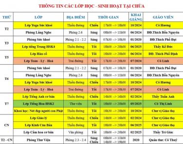 Các lớp học miễn phí đang diễn ra tại chùa Bửu Đà