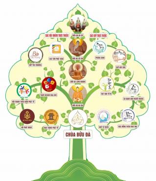 Kính mời phụ công quả ngày 30/07AL