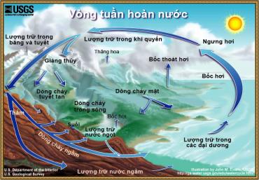 Các nhà khoa học cảnh báo về sự sụp đổ của vòng tuần hoàn nước